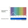 Filtr PAR-64 120 deep blue