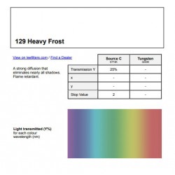 Filtr PAR-64 129 heavy frost