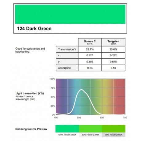 Filtr PAR-64 139 primary green